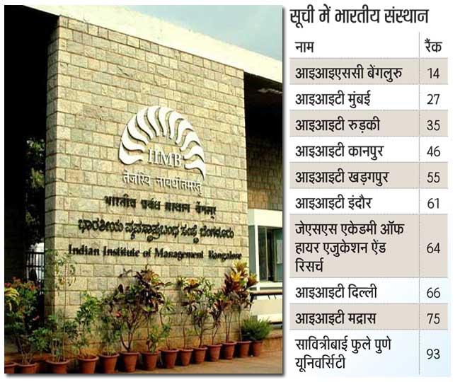 iim_india