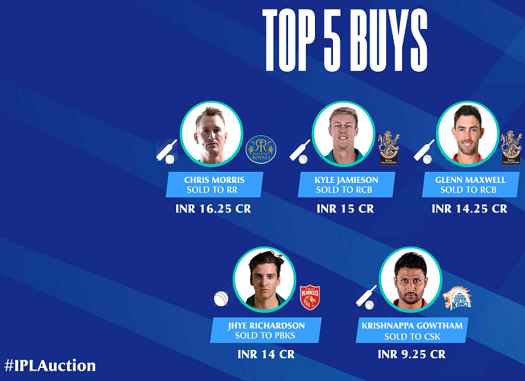 IPL-2021-Top-5-Buys